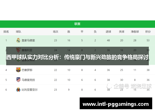 西甲球队实力对比分析：传统豪门与新兴劲旅的竞争格局探讨