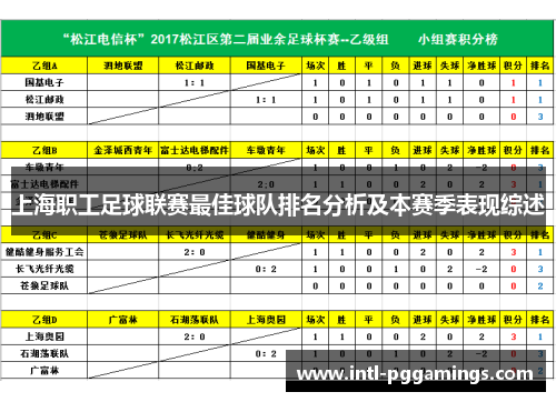 上海职工足球联赛最佳球队排名分析及本赛季表现综述
