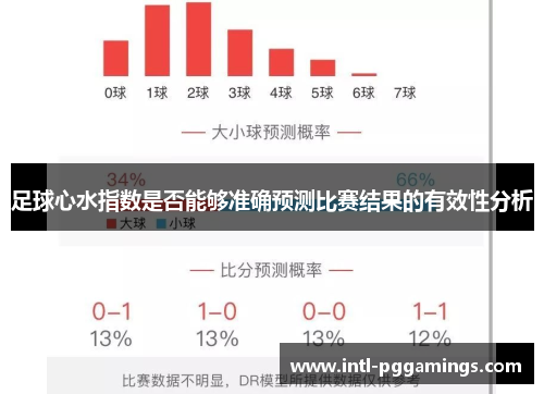 足球心水指数是否能够准确预测比赛结果的有效性分析 足球心水指数是否能够准确预测比赛结果的有效性分析