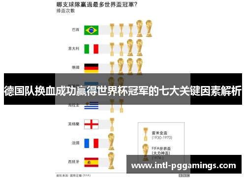 德国队换血成功赢得世界杯冠军的七大关键因素解析 德国队换血成功赢得世界杯冠军的七大关键因素解析