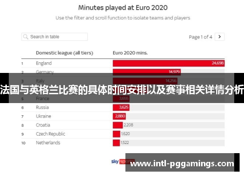 法国与英格兰比赛的具体时间安排以及赛事相关详情分析