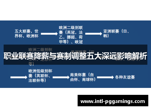 职业联赛降薪与赛制调整五大深远影响解析 职业联赛降薪与赛制调整五大深远影响解析