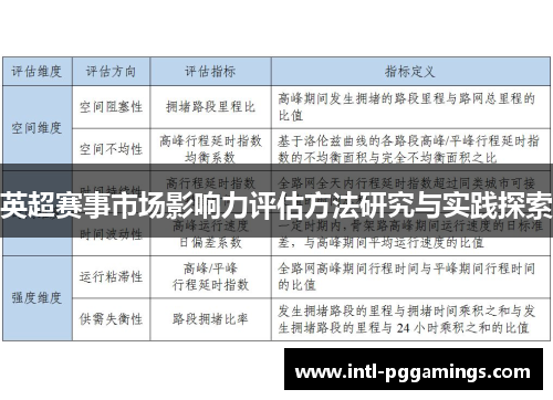 英超赛事市场影响力评估方法研究与实践探索