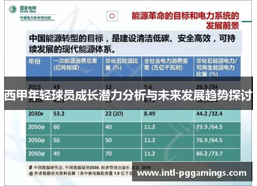 西甲年轻球员成长潜力分析与未来发展趋势探讨